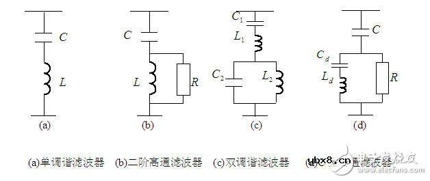 智能电网基础：电能质量问题