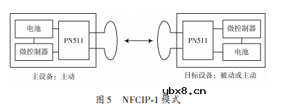 近场通信技术及其应用