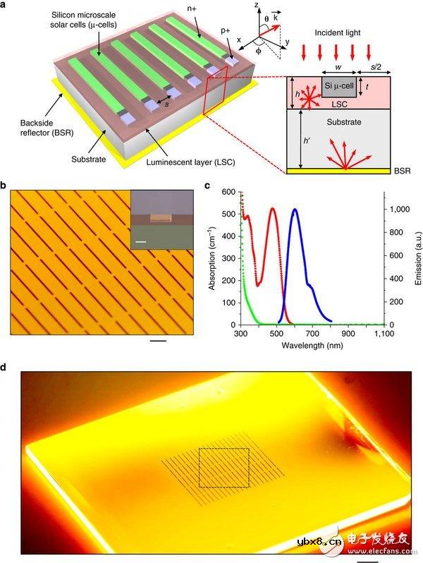 脑洞大开：玻璃窗也能发电？