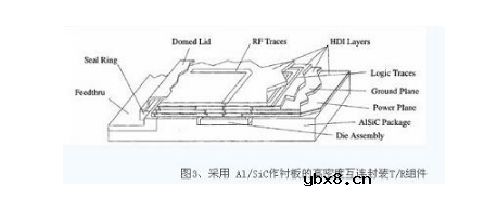 薄膜电路技术在T/R组件中的应用