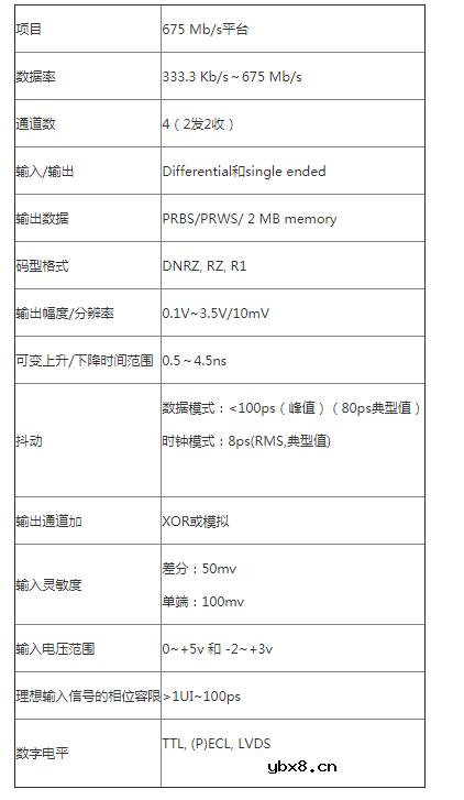 卫星通信系统误码率测试必要性分析