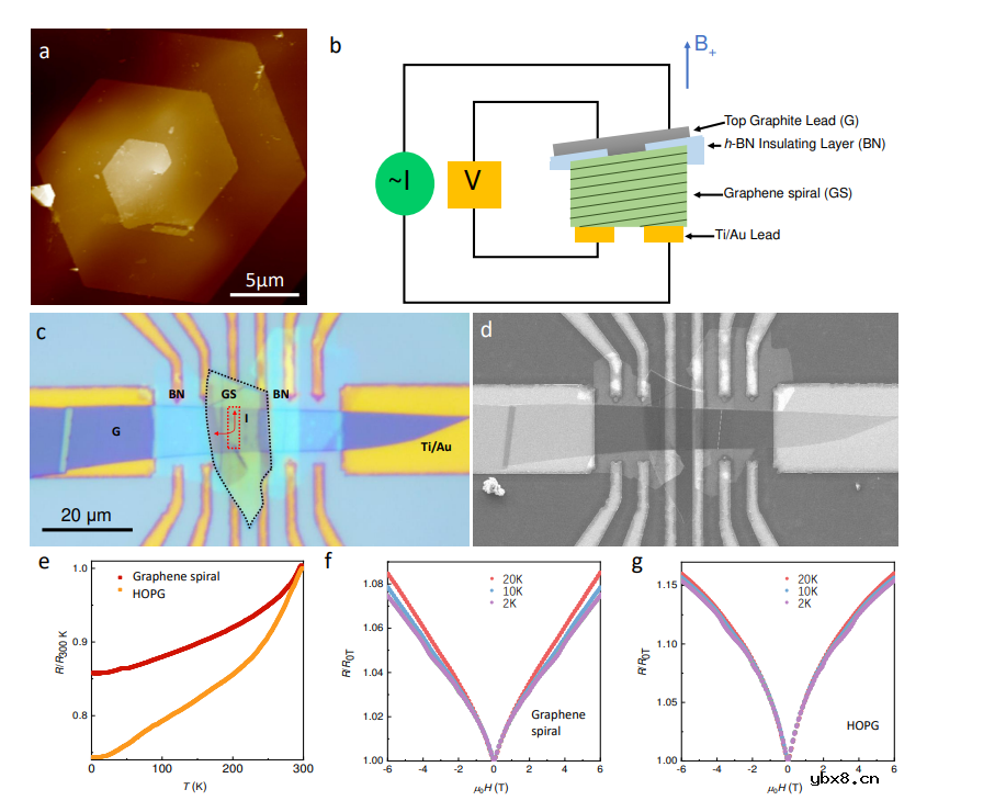 单层石墨烯一维褶皱到扭转角可控的多层石墨烯的转变机理