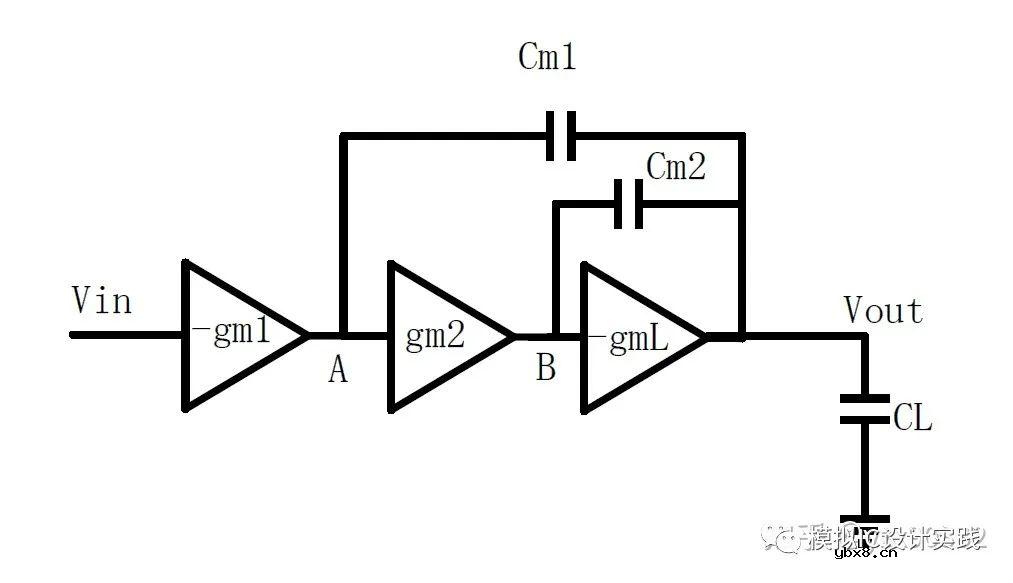 如何直观地判断两级放大器的零点位置呢？