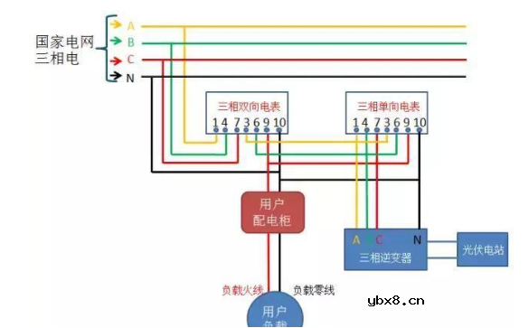 光伏并网中电表接线方案大全