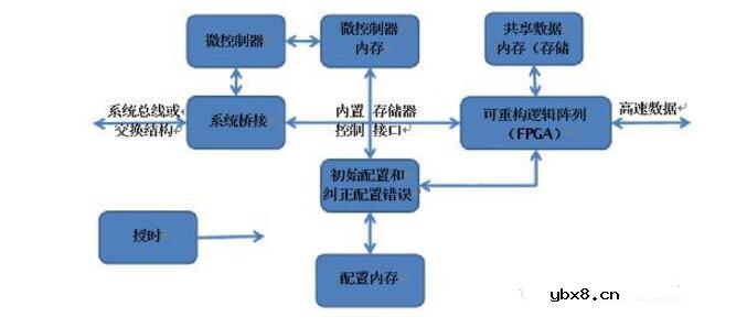 一文解读软件定义的有效载荷及通信卫星未来发展方向