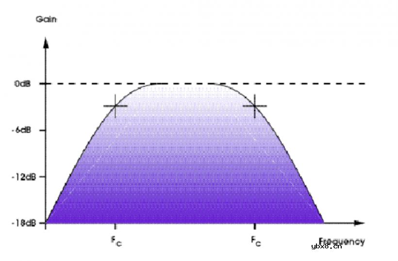 介绍几种可以给滤波器增添生机的技巧