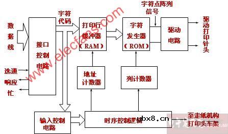 针式打印机控制原理图