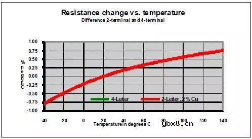 电阻电流检测的基本原理说明