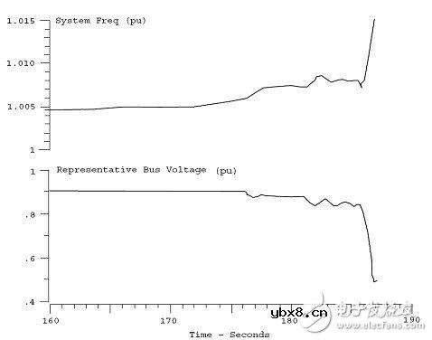 智能电网的基础详细教程：电力系统稳定