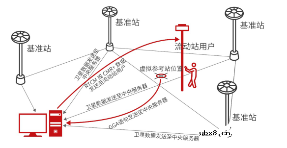 移远百科 | GNSS定位技术知多少