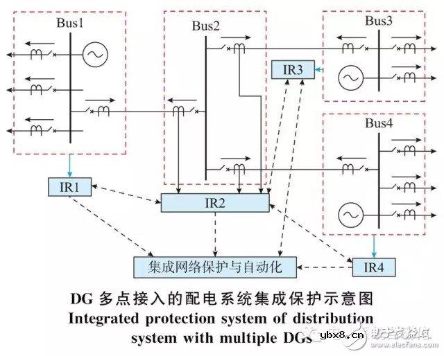 分布式电源接入的配电系统保护解决方案