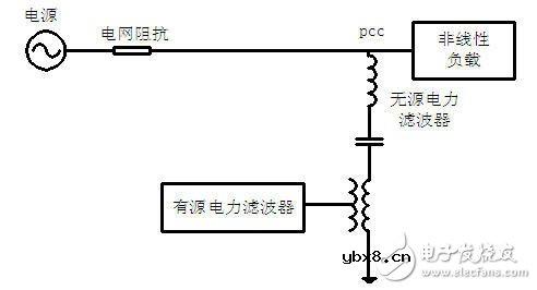 智能电网基础：电能质量问题