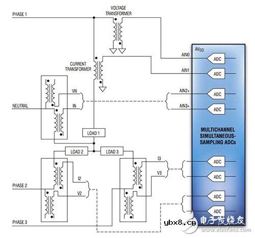 电力线监控的精确采样和特性分析