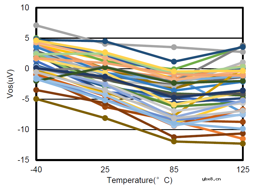 3PEAK高压零漂放大器契合精密应用