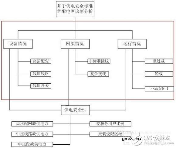 详细教程智能电网基础:配网系统 详细教程智能电网基础:配网系统