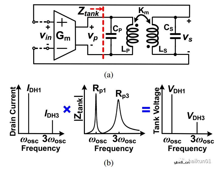 片上变压器的应用：多峰值谐振腔