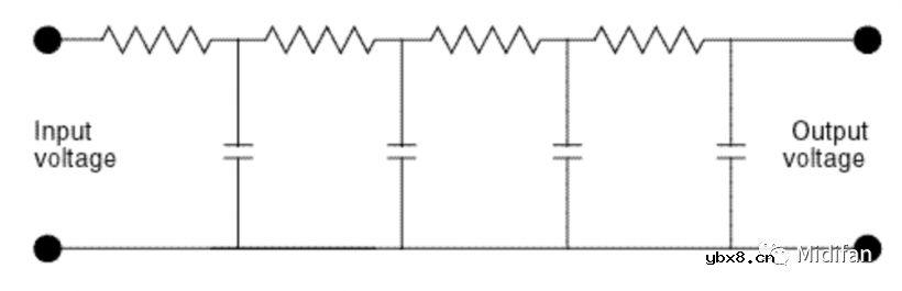 深入了解滤波器的原理