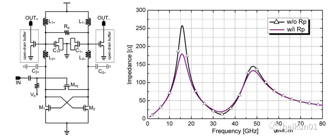片上变压器的应用：多峰值谐振腔