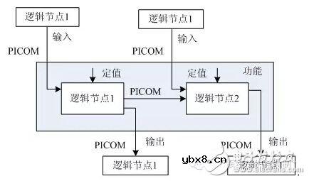 基于IEC 61850标准TEST机制的智能变电站非侵入式测试技术研究