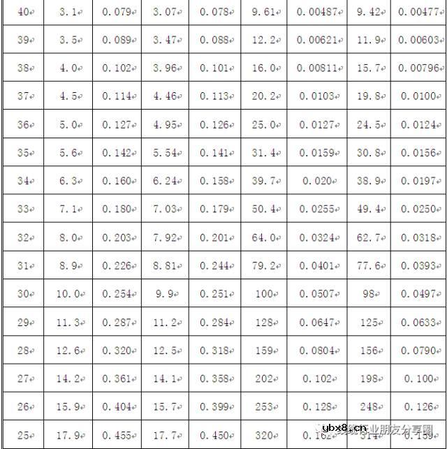 铜导体种类 铜丝性能区分 铜丝重要高频参数介绍
