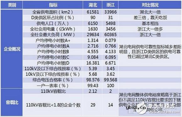 详细教程智能电网基础:配网系统 详细教程智能电网基础:配网系统