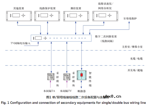 智能变电站实现变电站数字二次回路的设计方案