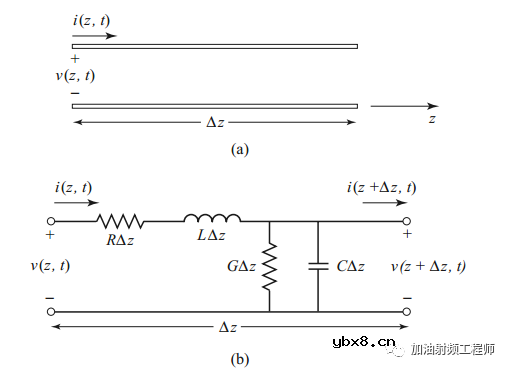 怎样从传输线的等效电路推导出传输线的电报方程呢？