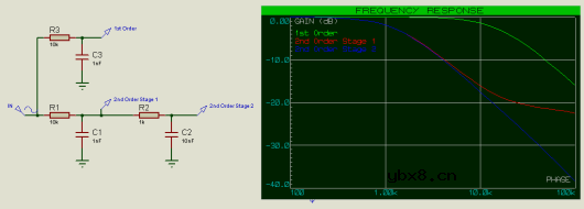 为什么使用有源组件？讲讲有源滤波器