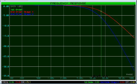为什么使用有源组件？讲讲有源滤波器
