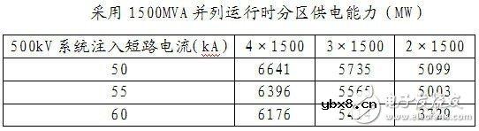 智能电网基础详细教程：电网短路电流