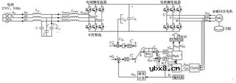 飞轮储能系统的并网控制方法设计