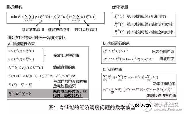 一种严格松弛方法应对储能接入后对调度问题的挑战方案