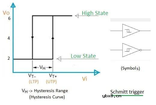 如何制作一种基于运算放大器的施密特触发器？