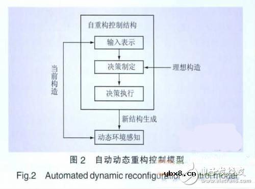 一种基于Agent的智能电网集成优化控制策略
