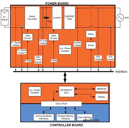 反孤岛和智能电网保护