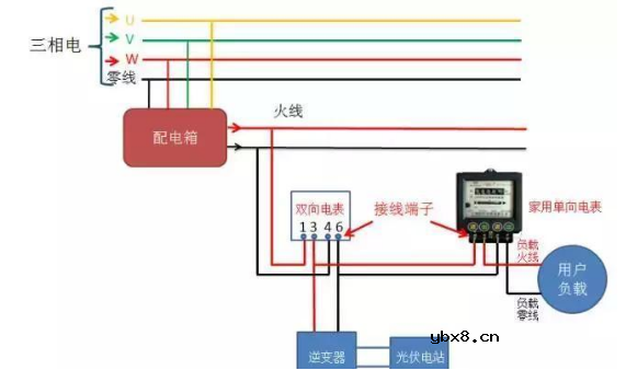 光伏并网中电表接线方案大全