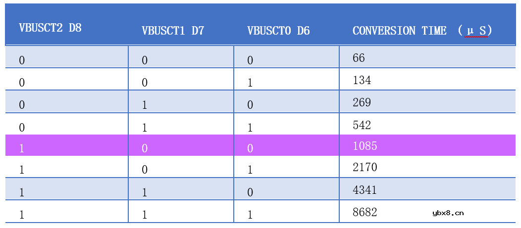助力绿色5G数字式电流和功率监测芯片-TPA626