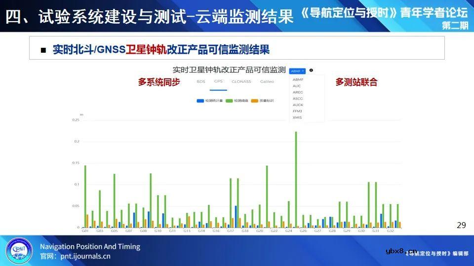 无人化应用场景定位技术试验系统建设与测试