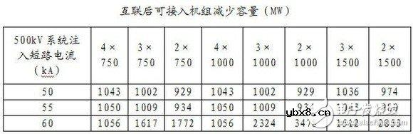 智能电网基础详细教程：电网短路电流