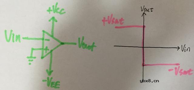 啥是放大器？放大的是啥？怎样搭建一个运放比较器电路呢？