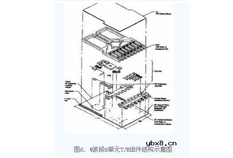 薄膜电路技术在T/R组件中的应用