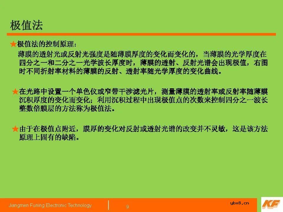 了解一下“薄膜厚度监控”