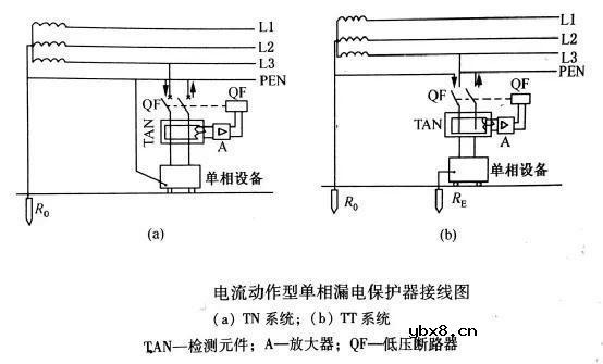 漏电保护的作用主要有哪些？漏电保护器主要由哪几部分组成？