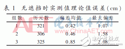 基于CORS系统的高精度RTK定位技术设计详解