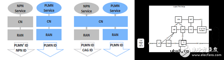 5G愿景中的未来美好信息化生活正在从梦想走向现实