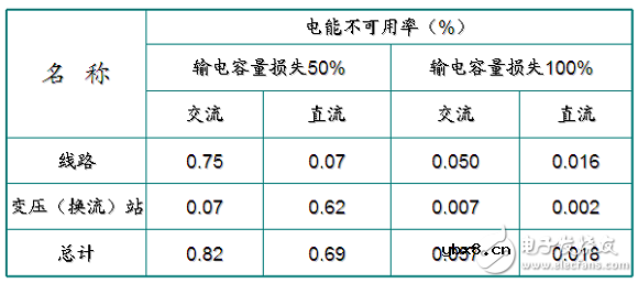 智能电网的基础详细教程：高压直流输电