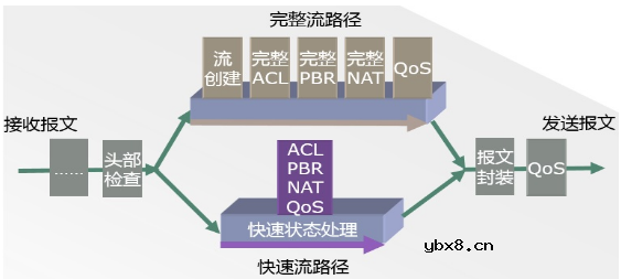 多业务广域网解决方案