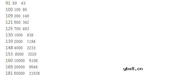 一文解析无线传输距离是如何计算的