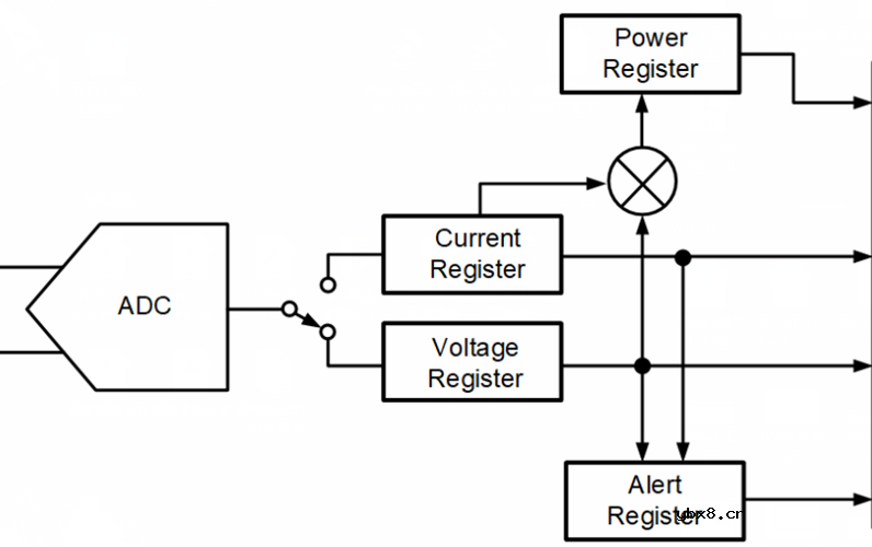 助力绿色5G数字式电流和功率监测芯片-TPA626