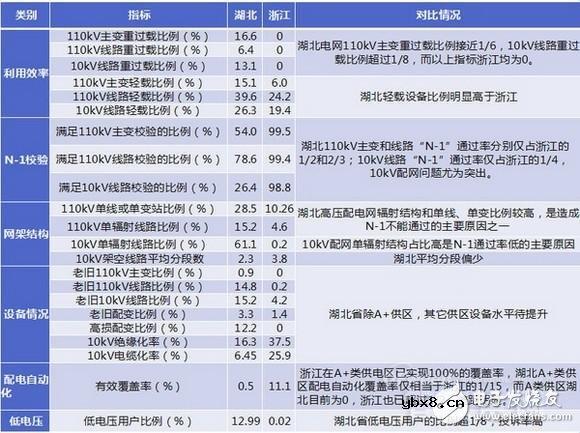 详细教程智能电网基础:配网系统 详细教程智能电网基础:配网系统